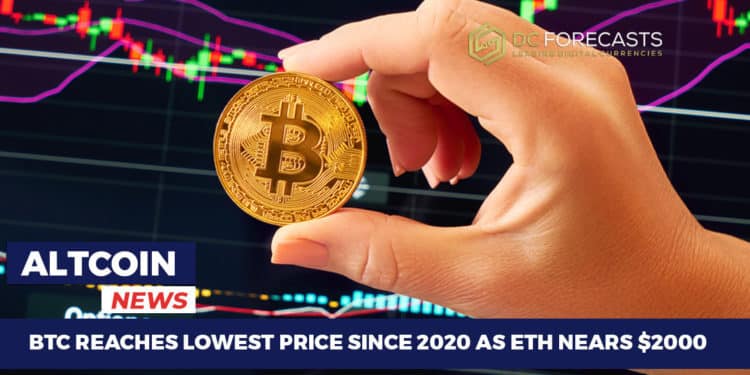 BTC Reaches Lowest Price