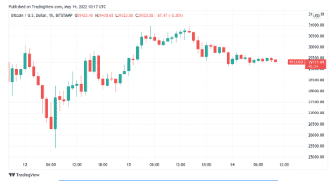 btcusd