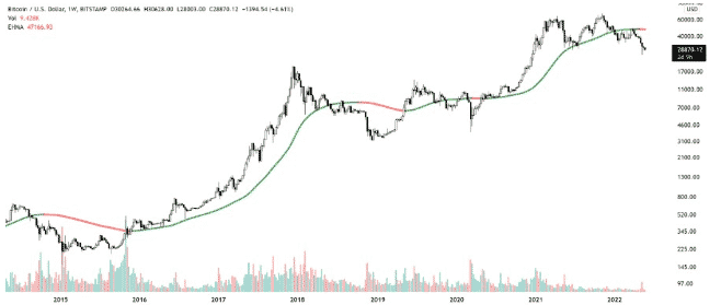 btc blockware