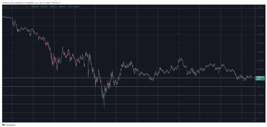 btcusd