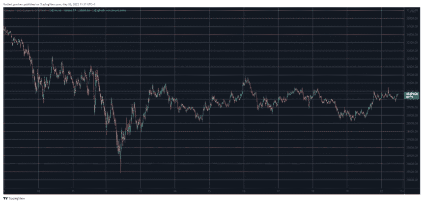 btcusd