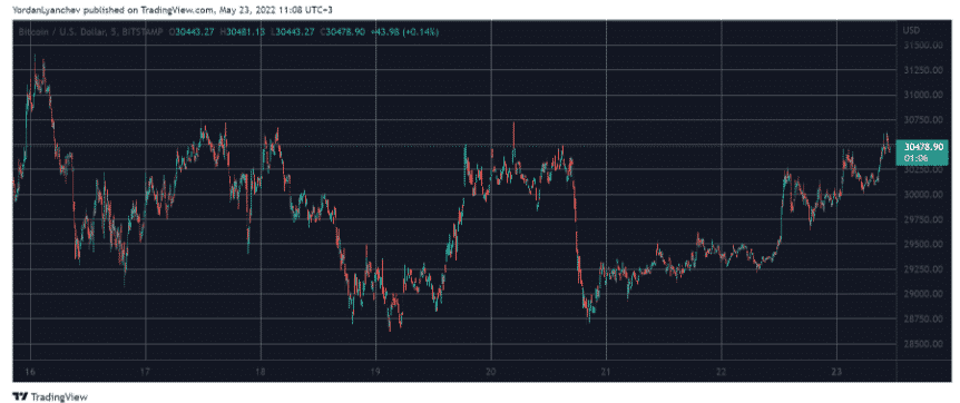 btcusd