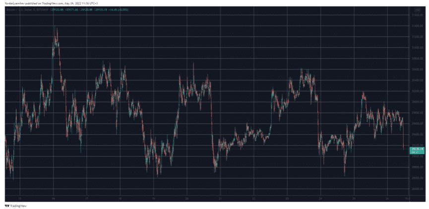 btcusd