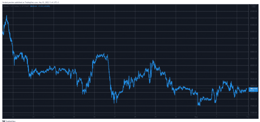 btcusd