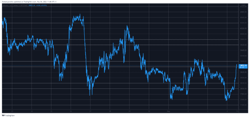 btcusd