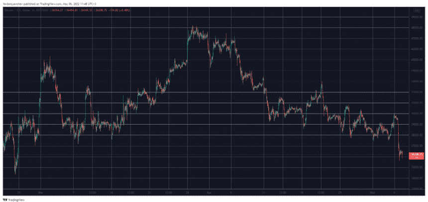 btcusd