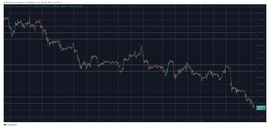 btcusd