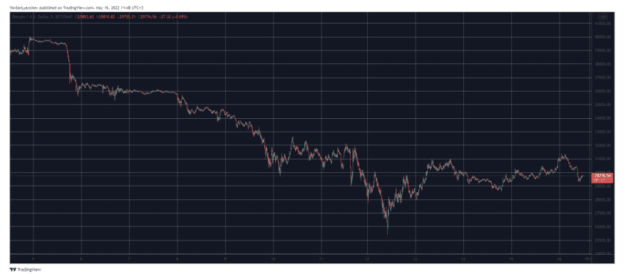 btcusd