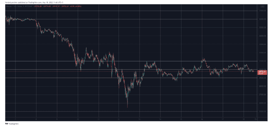 btcusd