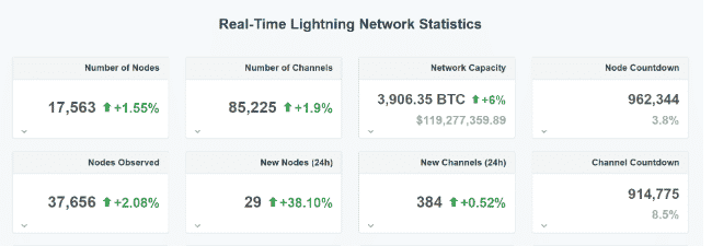 btc LN