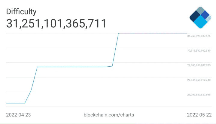 btc mining