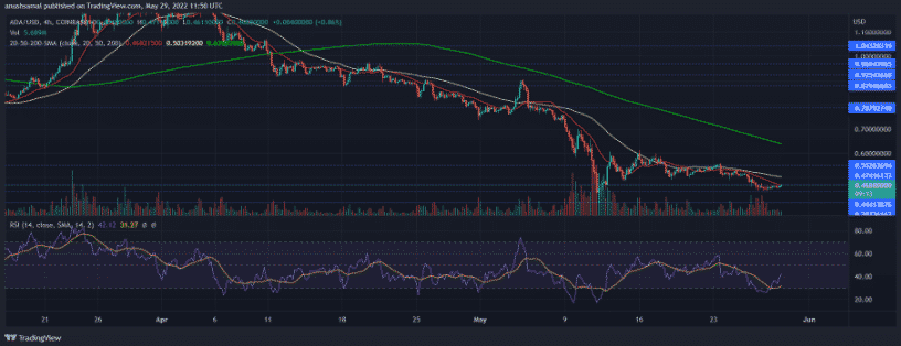 Cardano Continues Sinking Below Support Line Of $0.50