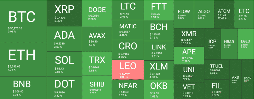 crypto market