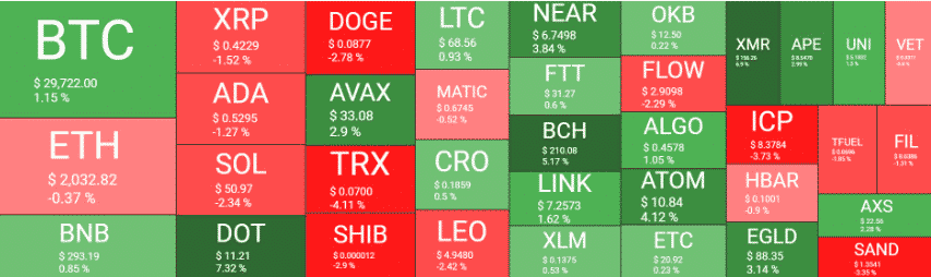 crypto market