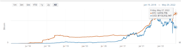 BTC capacity