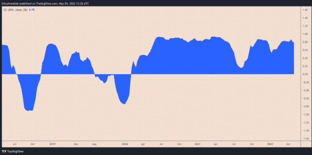 ethusd