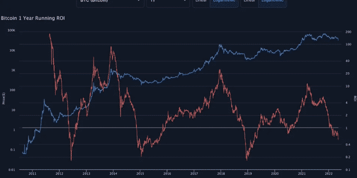 coinmetrics