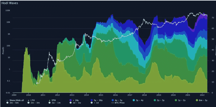 coinmetrics