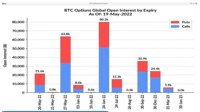 btc options