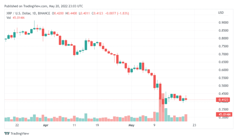 ripple price