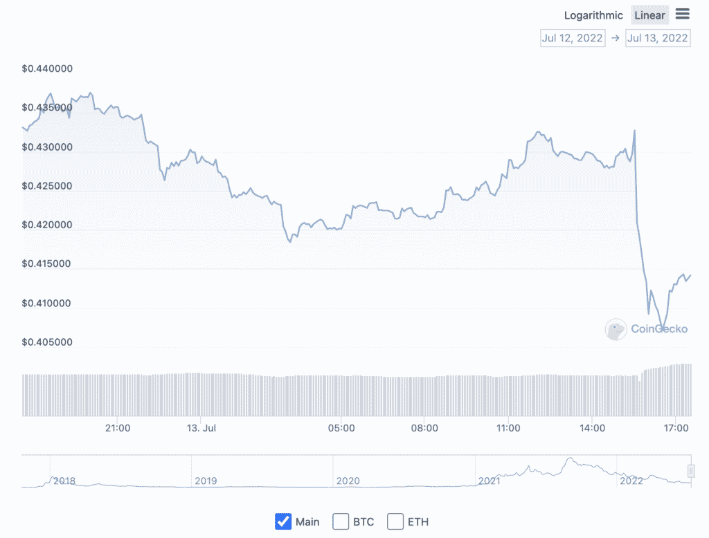 cardano slips