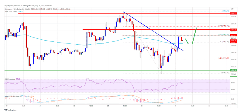 ethusd