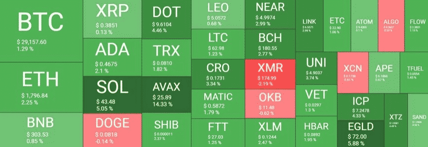 crypto market