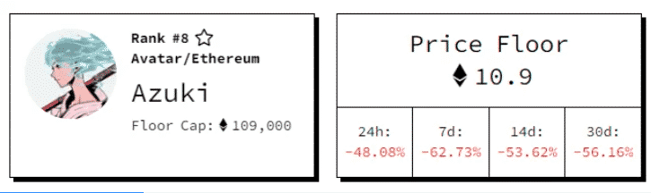 nft price floor