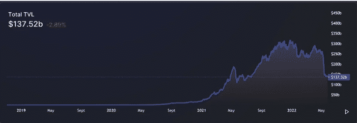 defi TVL
