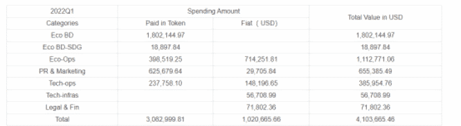 vechain foundation