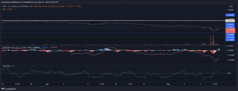 xrp sd