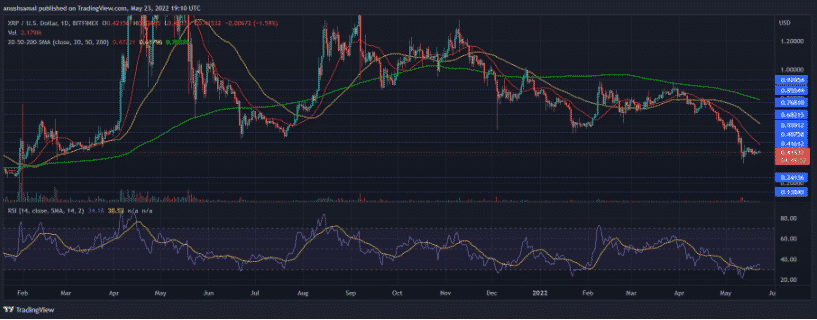 xrp