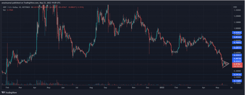 xrp