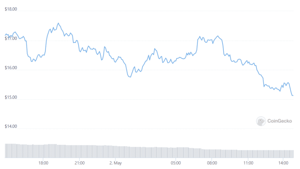 apecoin coin