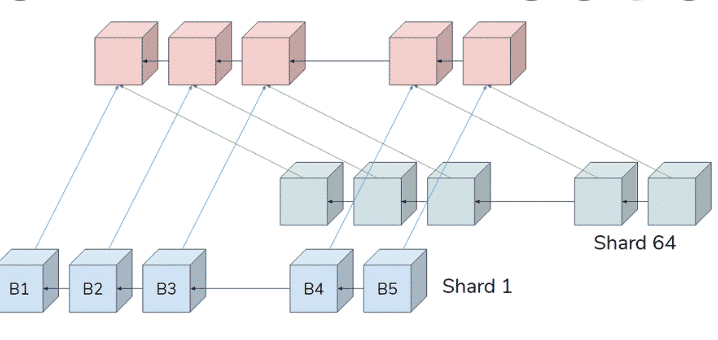 beacon chain