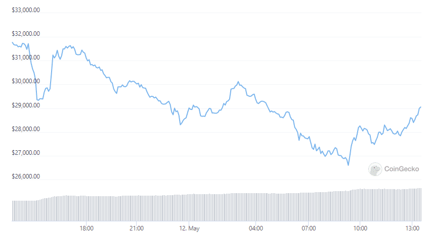 btc price