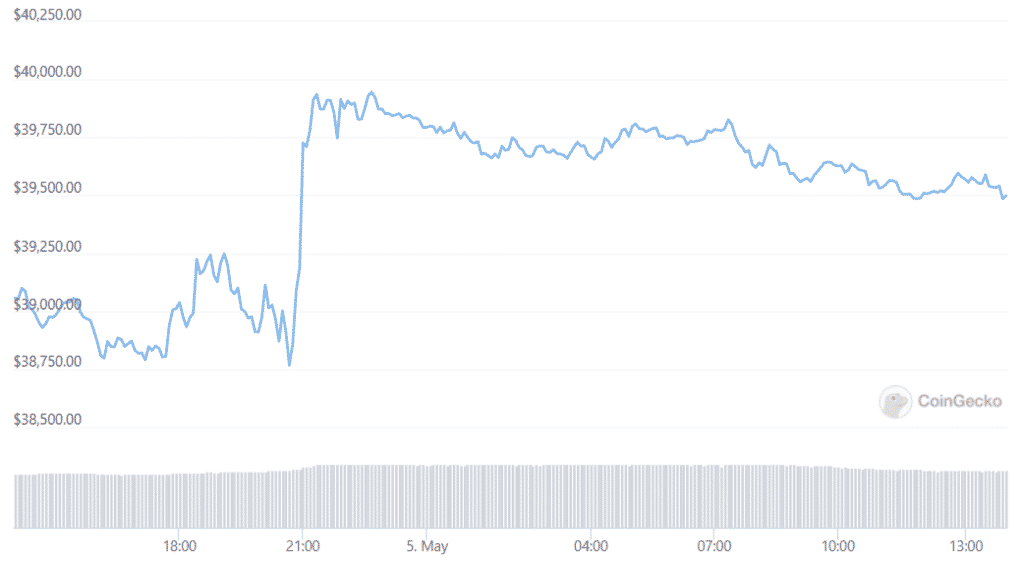 btc price