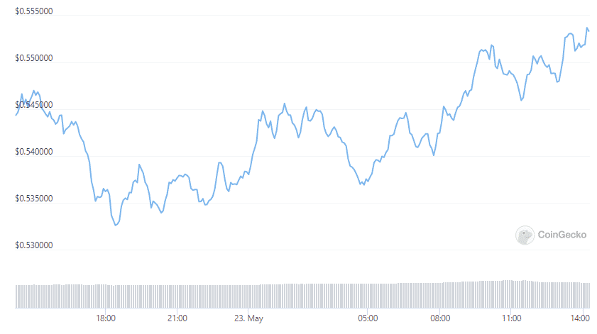 cardano ADA