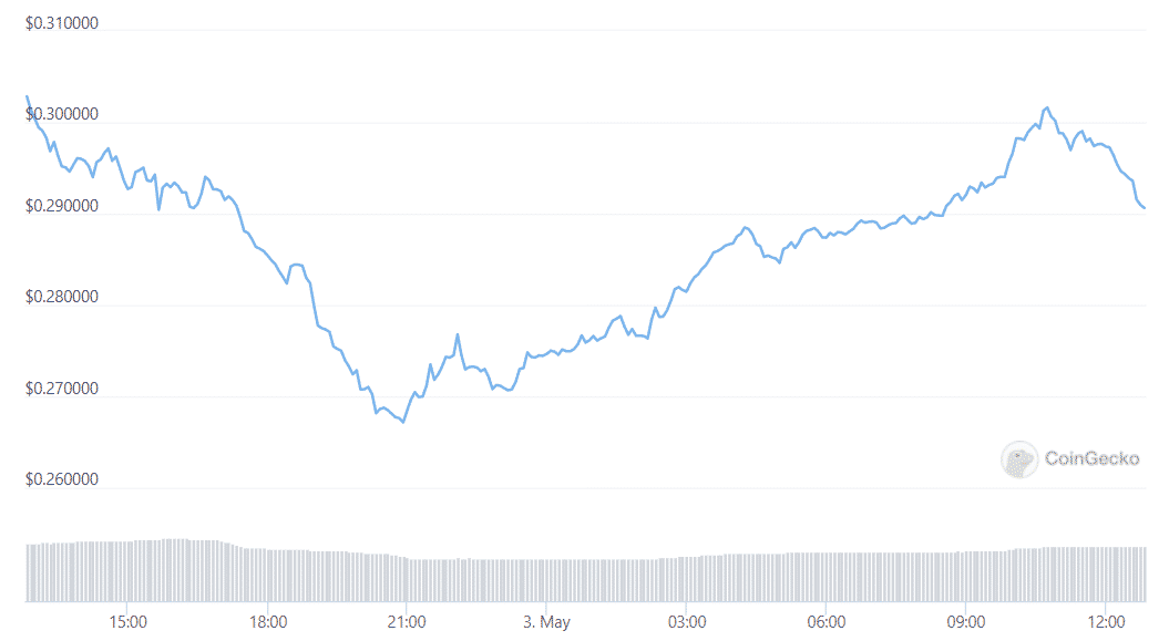 cro token 