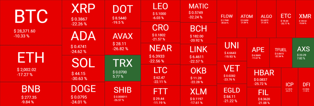 crypto market heatmap