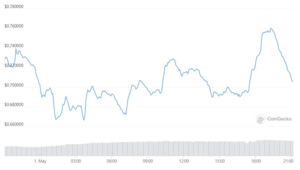 ftom token