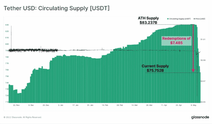 tether