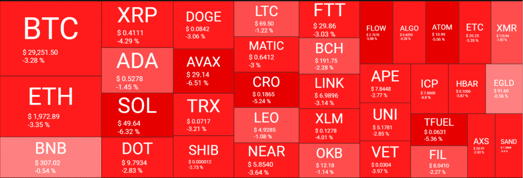 crypto market