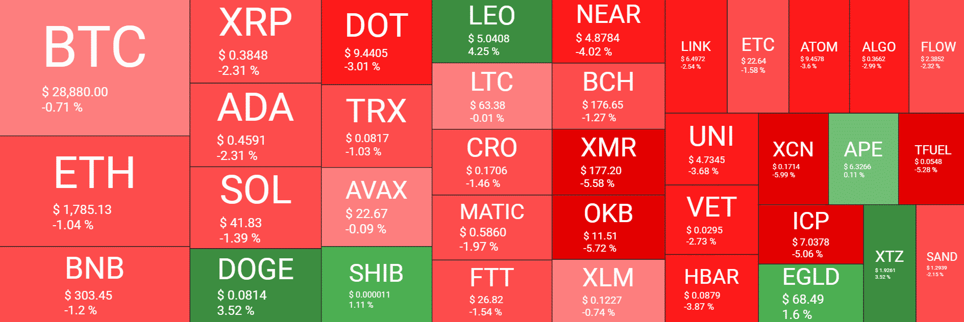 heatmap