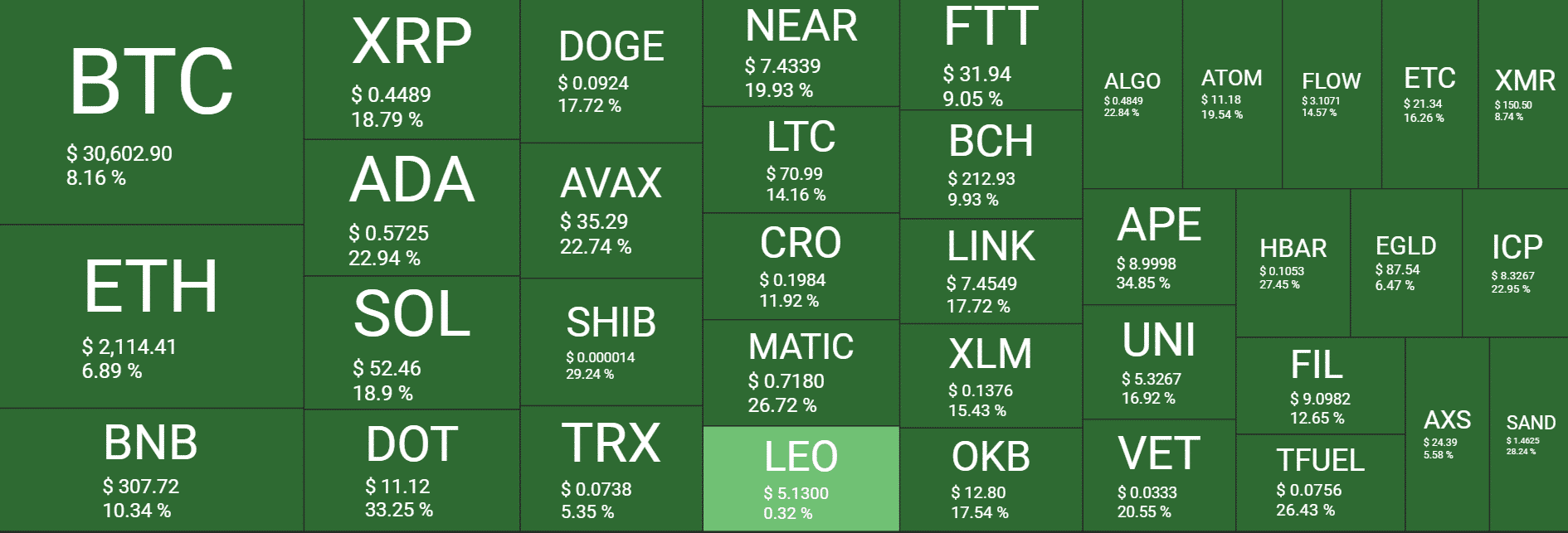 market heatmap