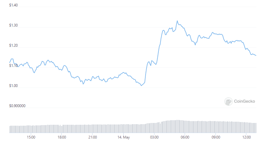 mana token