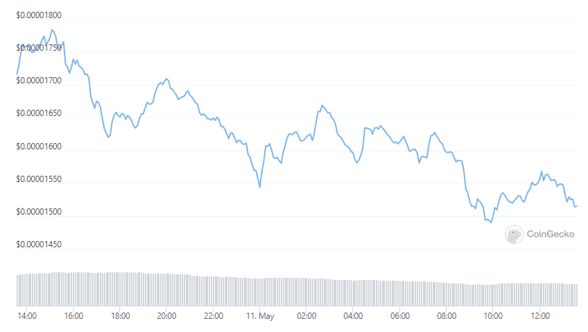 shib price