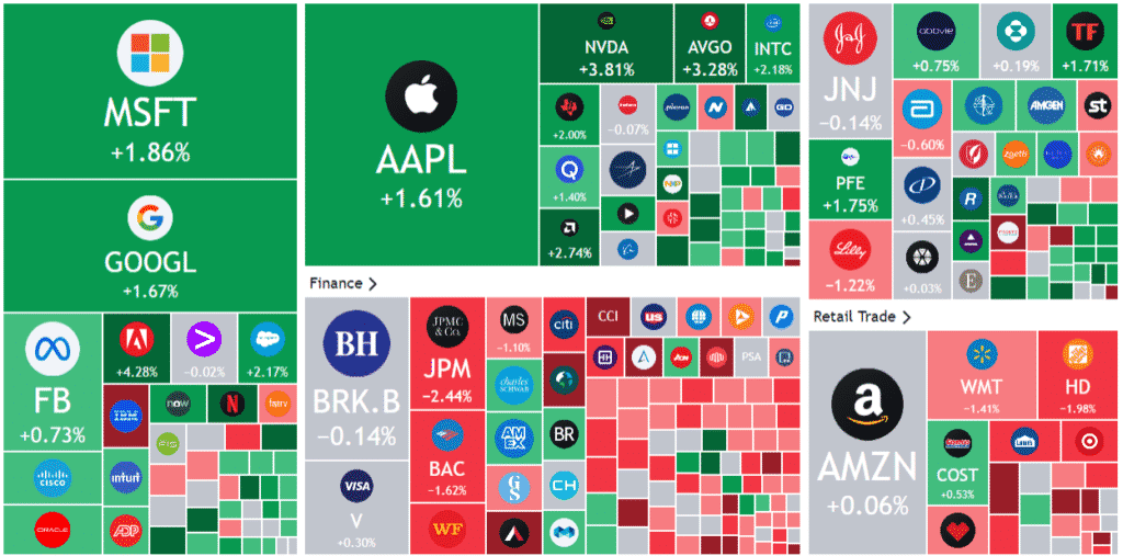 tech stocks