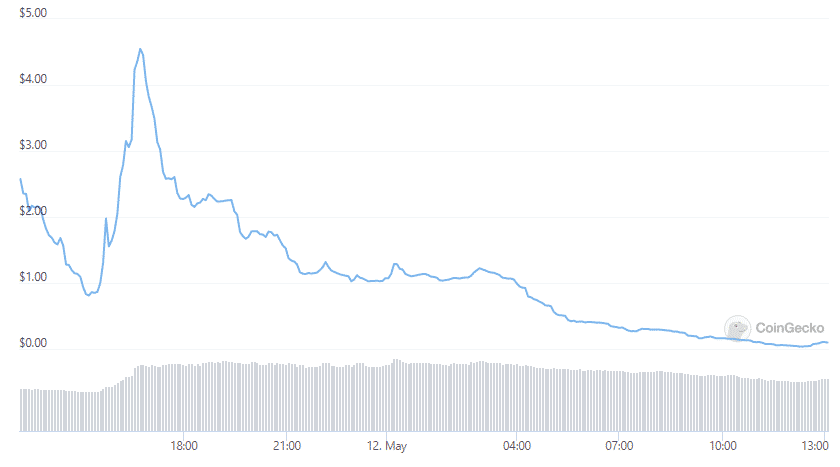 terrausd