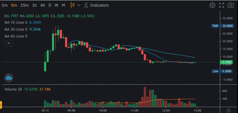 tradingview